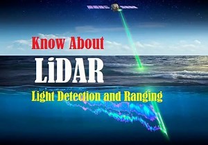 LiDAR (Light Detection and Ranging) - Types, Architecture, How it works