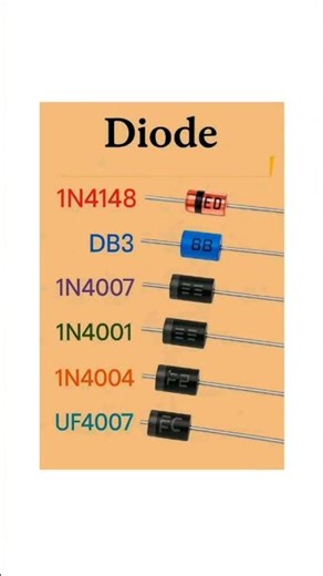 les différents types de diode
