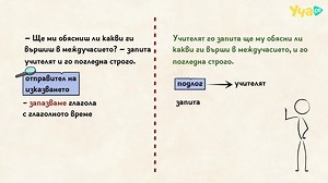 Интересно! Трансформиране на пряка реч в непряка. Български език 7. клас