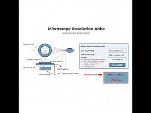 Microscope Resolution Abbe Interactive Calculator - Instructions Video