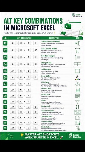 15 Powerful ALT Key Combinations in Microsoft Excel! 💚 #excel #shorts