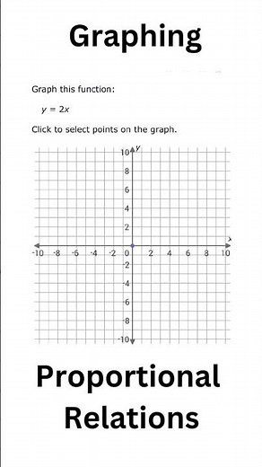 Graphing Proportional Relationships #shorts #maths #algebra #matematicas