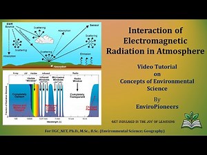 RSGIS L3: Interaction of Electromagnetic Radiation with Atmosphere