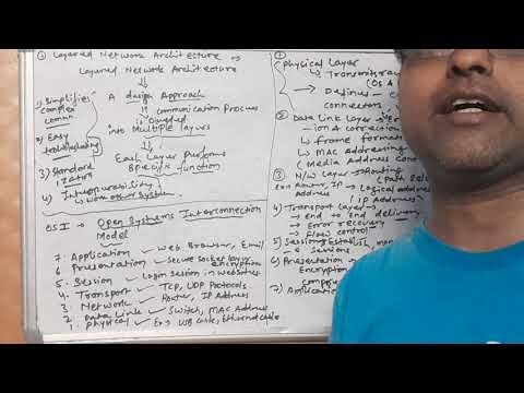 Layered Architecture OSI