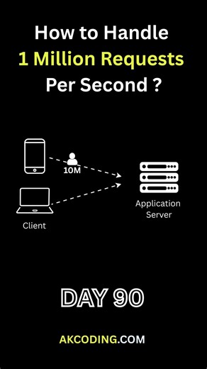 How to Handle 1 Million Requests Per Second ?