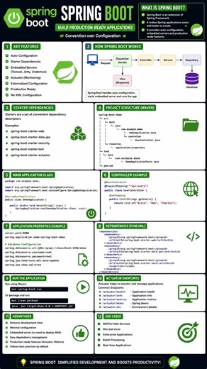 Learn Spring boot #java #sports #springboot #springboottutorial
