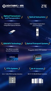 3.7K views · 26 reactions |  #ZTE stands out at 2025 Lightwave + BTR...