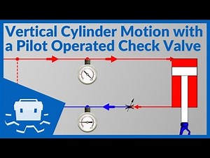 Vertical Cylinder Motion with a Pilot Operated Check Valve