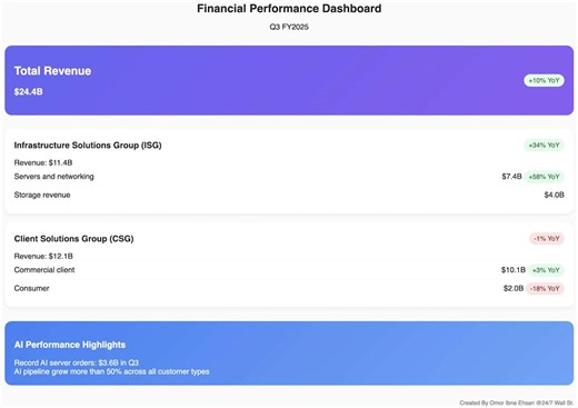 Synopsys Beats on EPS and Revenue as AI-Fueled Chip Design Demand Remains Strong