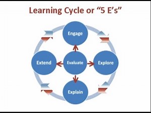 Constructivism: A Holistic Approach to Teaching and Learning