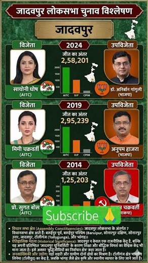 जादवपुर लोकसभासीट' का चुनावी समीकरण? | 2014-2024#bengalelection#bengali#mamtabanerjee#tmc#bjp#viral