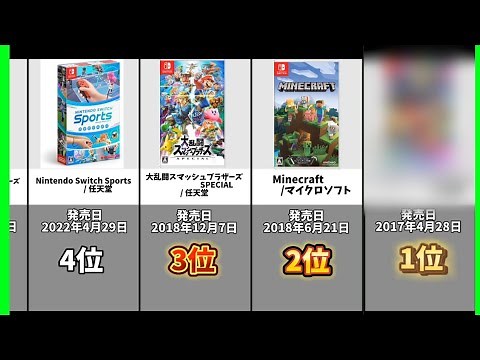 [Latest version] 25 popular Nintendo Switch game software rankings