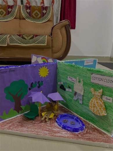 School project "Clothes we wear"....