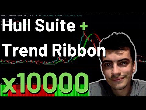 Supertrend + Hull Suite + Donchian Trend Ribbon indicator strategy tested 10000 times