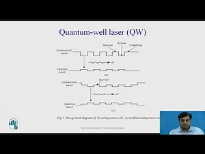Injection Laser Structures