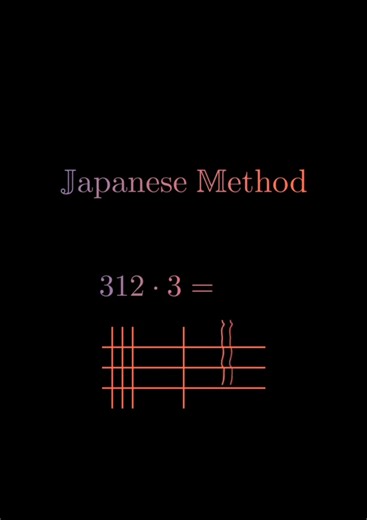 Math Haters on Reels