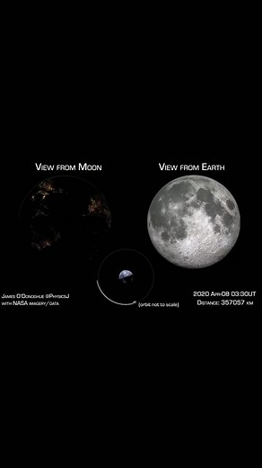 Here's how the Earth and Moon viewed each other over the course of month April 2020 🌒🌎 ⠀⠀ Moon and Earth phases at the high time resolution (15min per frame). This is *computer-generated* but based on real NASA imagery, lunar topography, using NASA JPL coordinates/data. © Dr. James O'Donoghue / Twitter #spacetoday #astronomyfacts #spacefacts #space #astronomytok