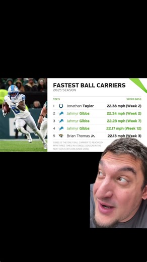 Gibbs is the Fastest RB in Football #NFL #JahmyrGibbs #Lions #NextGenStats #Speed #Football #shorts