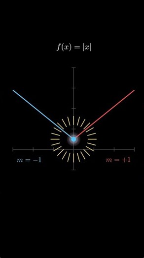 Here's What No One Told You About Differentiability #maths #education