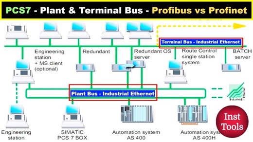 PCS7 Training - Plant Bus and Terminal Bus - Profibus versus Profinet | Instrumentation Tools