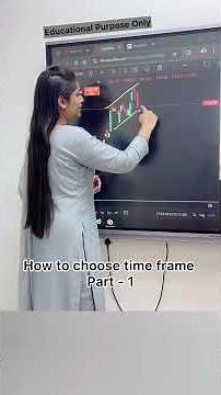 Intraday time frame #nifty #stocks
