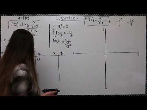 *Live Math Tutoring* and Finding the Inverse of a Logarithmic Function (3/25/26)