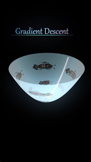 Jay K on Instagram: "Gradient Descent: The Fast Alternative to O(d³) In this short, we explain why modern machine learning relies on iterative methods like Gradient Descent rather than the computationally expensive Normal Equation. Gradient Descent updates w in the direction opposite to the gradient — the steepest descent — giving us an efficient O(d) update rule. If you want to see how Gradient Descent actually compares to the Direct Solution in practice, tap below for the full lecture. =======