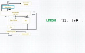 STM32-ARM汇编语从零开始到专家-（六.3）加载存储指令-6.3常用的LoadStore指令（第二部分）