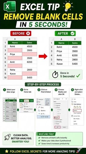 Remove Blank Cells | #excel #dataanalytics ##datatips #exceltips #dataskills