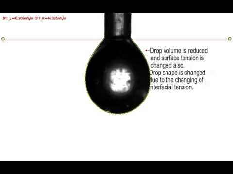 How to measure the surface tension of surfactant using pendant drop