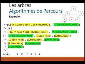 Arbres Binaires Partie III : Algorithme de parcours en largeur