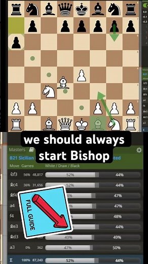 How to develop your pieces in the Smith-Morra Gambit