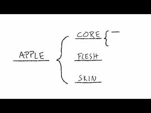 Thinking Maps Overview, by David Hyerle