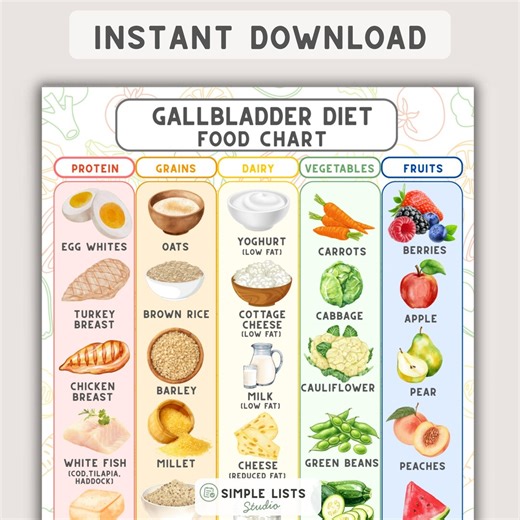 Gallbladder Diet Food Chart, Gallstone Diet Chart, Low-fat Cholelithiasis Foods, Gallbladder Nutrition Printable, Instant Download - Etsy