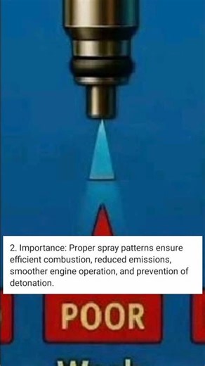 "Unlock Optimal Engine Power: The Secret of Precision Injector Spray!"