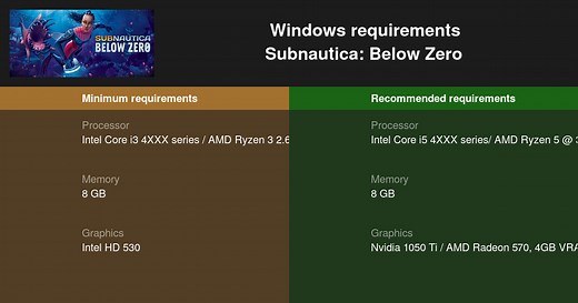 Subnautica: Below Zero System Requirements — Can I Run Subnautica: Below Zero on My PC?