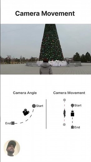 Upgrade Your Cinematography With One Simple Technique #filmmaking #camerawork #cinematography