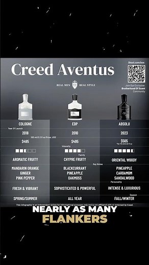 Creed Aventus Flankers Explained
