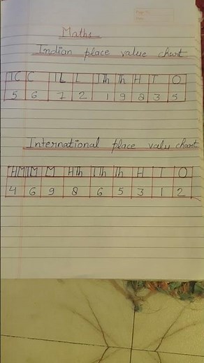 Maths place value chart #shortsfeed #learning #maths #placevalue
