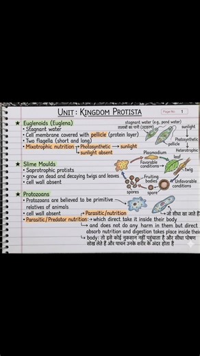 Biology: chapter; two notes📝📒 🥰🌻