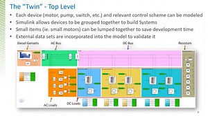 MATLAB Oil and Gas Conference 2019: Digital Twin of a Drilling Rig: Using Simulink to Predict Rig Performance