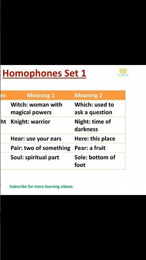 Homophones in English | What are HOMOPHONES? Examples & Usage| Learn Homophones