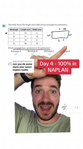 Solve for Perimeter: Finding the Rectangles with 32 | Math Study