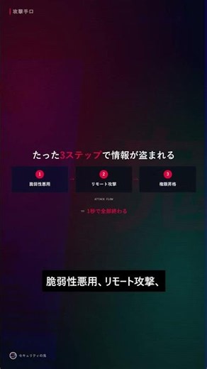 【解析回避新手法】ZIPファイル新型マルウェア手法 #Shorts