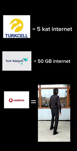 Vodafone, Türkcell ve Türk Telekom Karşılaştırması