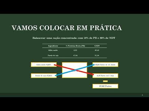 Quadrado de Pearson! O que é? Como Calcular?