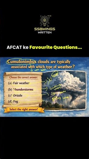 AFCAT PYQs | AFCAT 1 2026 Exam