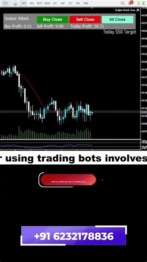 GOLD XAUUSD Live My Algo Trading