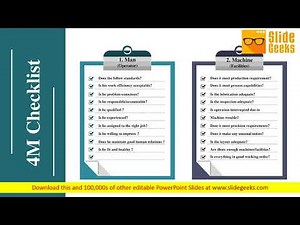 4M Checklist Ppt Powerpoint Presentation Infographic Template Design Templates