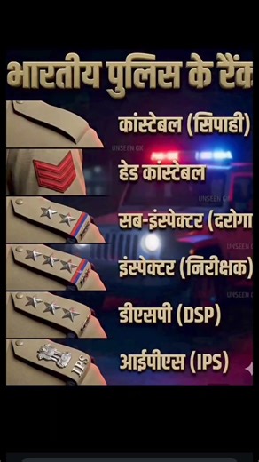 भारतीय पुलिस की रैंक
